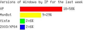 stats