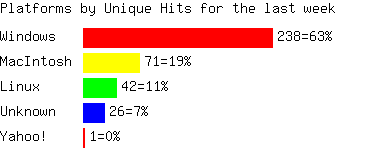 example stats